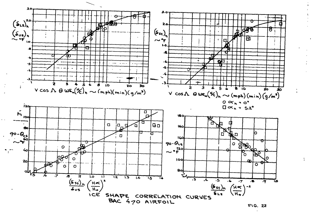 Figure 22. Ice shape correlation curves BAC 470 airfoil.